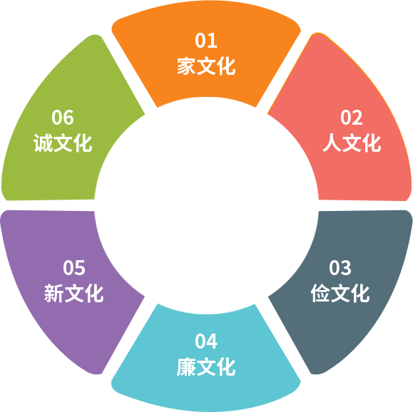 香港好免费资料大全